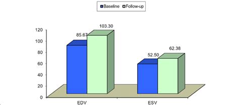 lv edvi